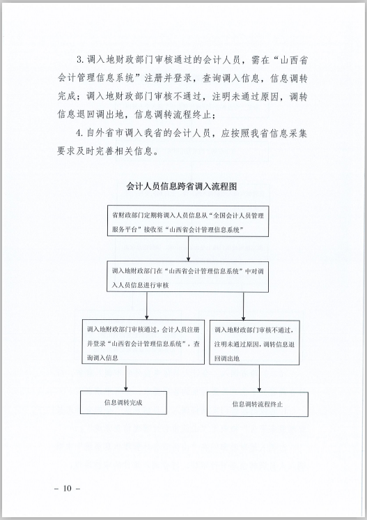 ɽʡ(hu)Ӌ(j)ˆTϢɼ׃{(dio)D(zhun)Ҏ(gu)̵֪ͨ