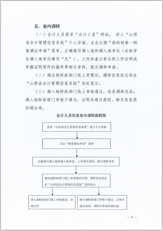 ɽʡ(hu)Ӌ(j)ˆTϢɼ׃{(dio)D(zhun)Ҏ(gu)̵֪ͨ