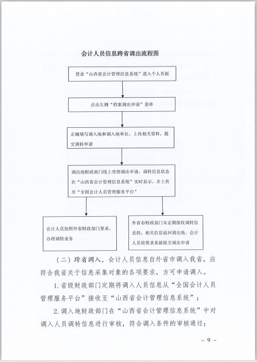 ɽʡ(hu)Ӌ(j)ˆTϢɼ׃{(dio)D(zhun)Ҏ(gu)̵֪ͨ