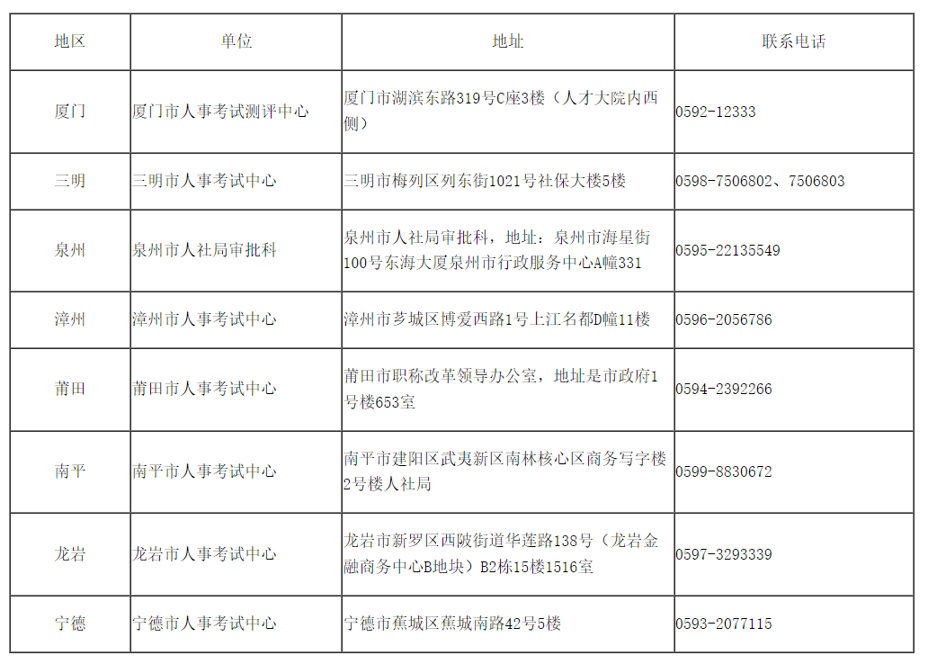 2022м(j)(jng)(j)ϸCl(f)ŕr(sh)g֪ͨ